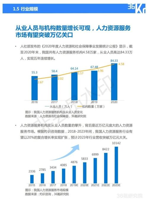 2021年中國人力資源服務行業研究報告 新常態下的變革與機遇