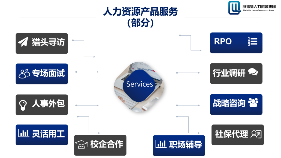 邱獵獵攜手行業巨擘，人力資源生態圈迎來戰略升級